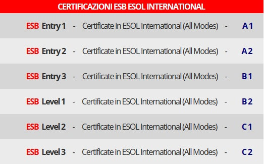 Certificazioni ESB - SSIT Pescara